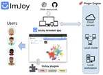 ImJoy - Web Data Analysis