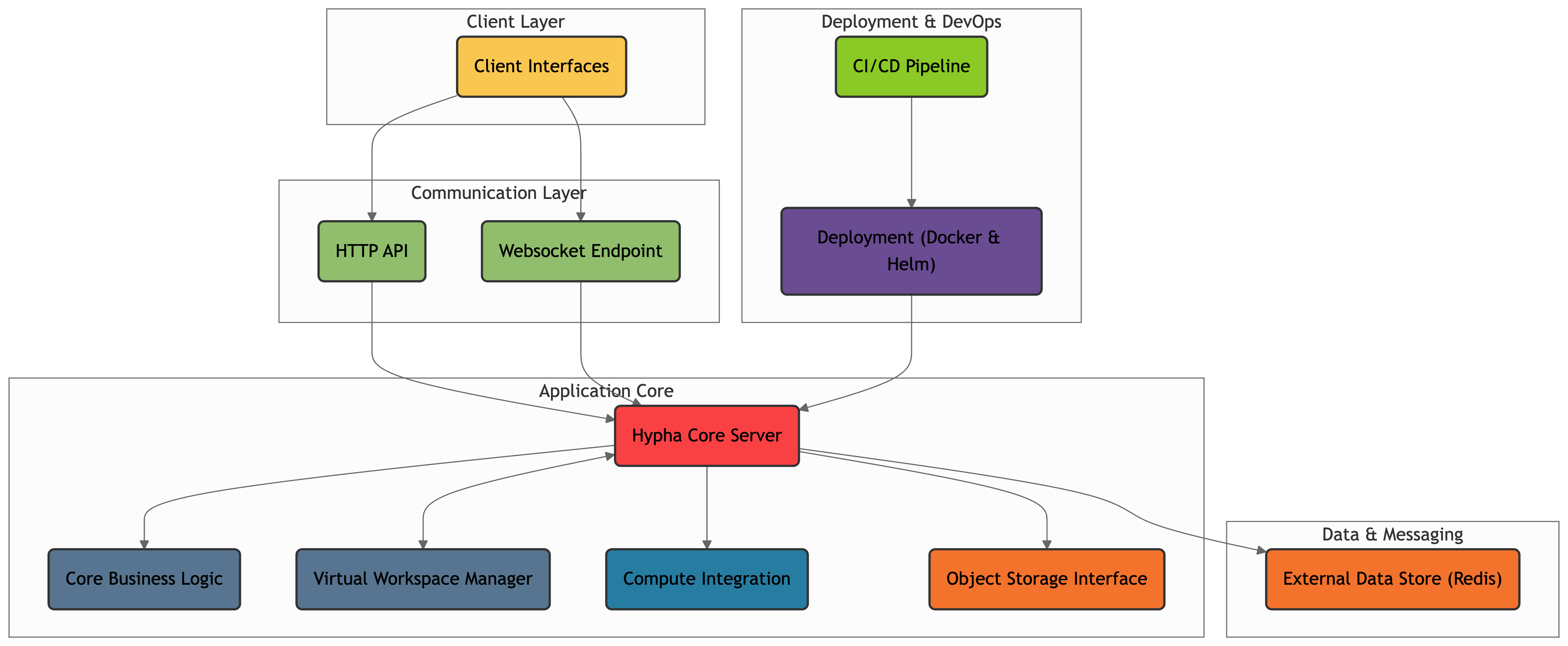 Hypha — Distributed Computing for AI-Powered Science | AICell Lab