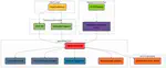 Hypha — Distributed Computing for AI-Powered Science