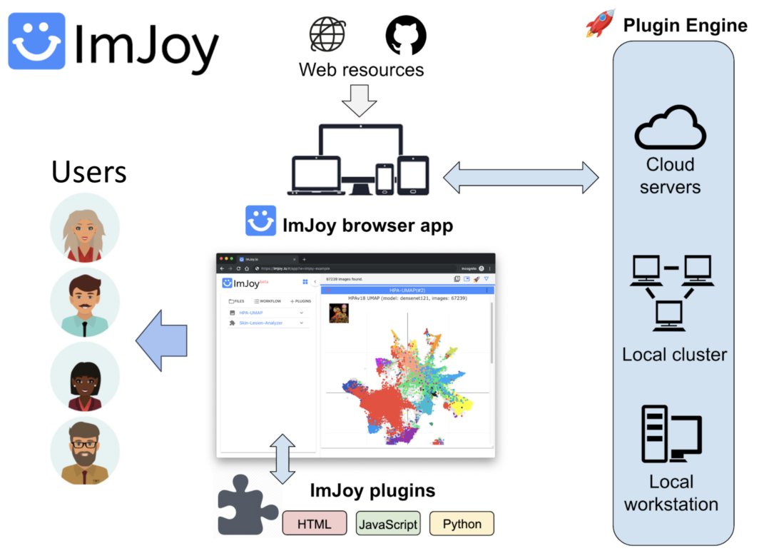 ImJoy - Web Data Analysis | AICell Lab